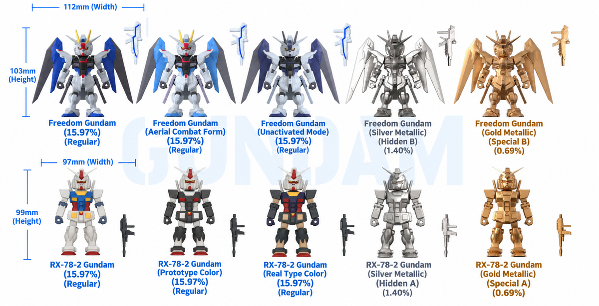 Bandai JOYACTIVA Mobile Suit Gundam Vol. 1 Blind Box