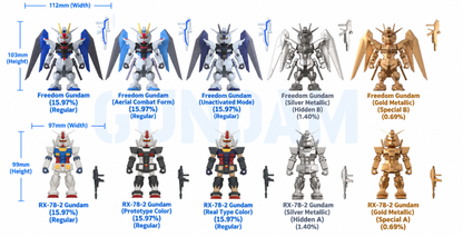 Bandai JOYACTIVA Mobile Suit Gundam Vol. 1 Blind Box